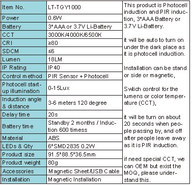 Lighting Supplier|Lightac Lighting